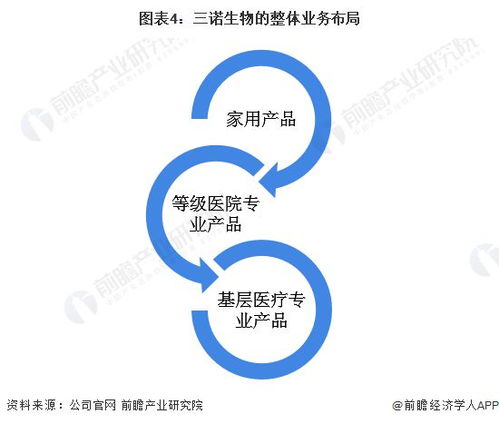 2022年中國即時檢測(POCT)行業(yè)龍頭企業(yè)分析 深耕糖尿病領(lǐng)域的生物科技先鋒——三諾生物