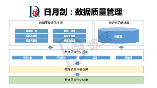 企業數據治理的七把利劍
